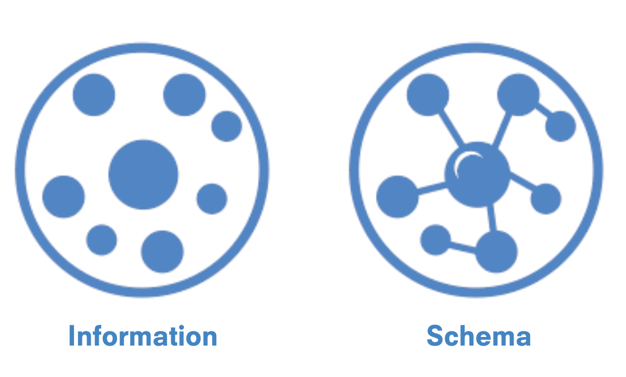 Info_Schema