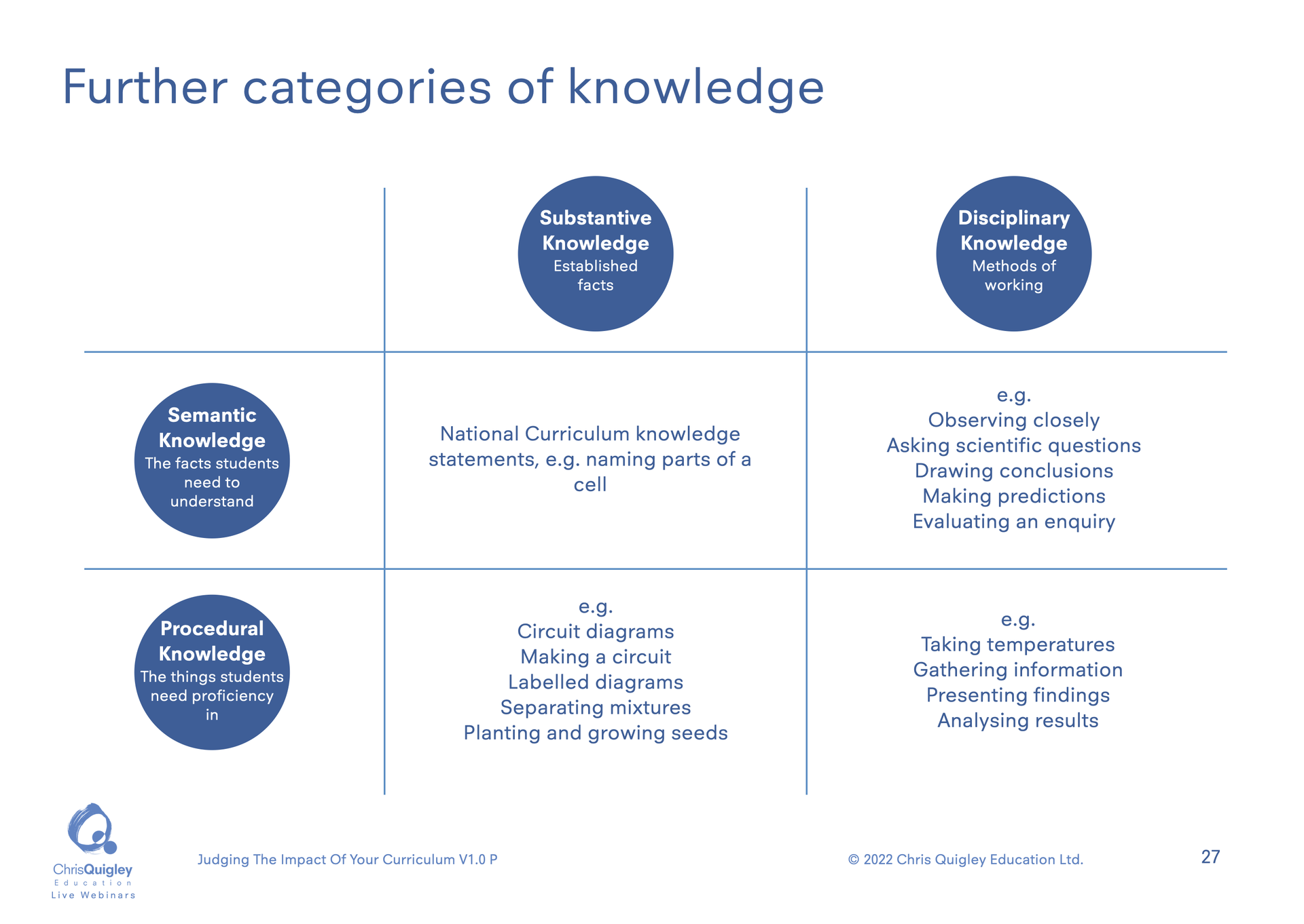 disciplinary_substantive_knowledge