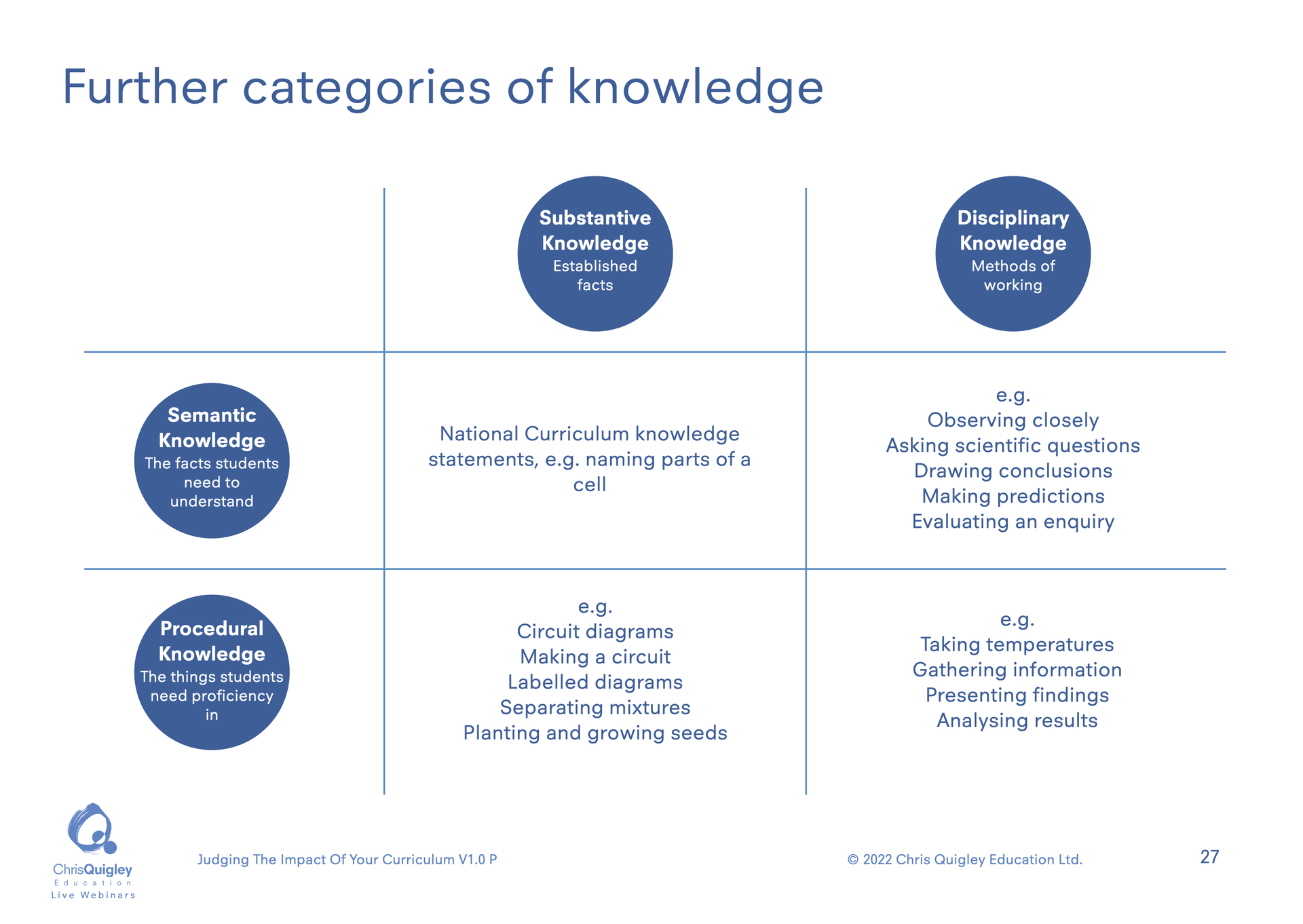 Disciplinary And Substantive Knowledge Blog Chris Quigley Education