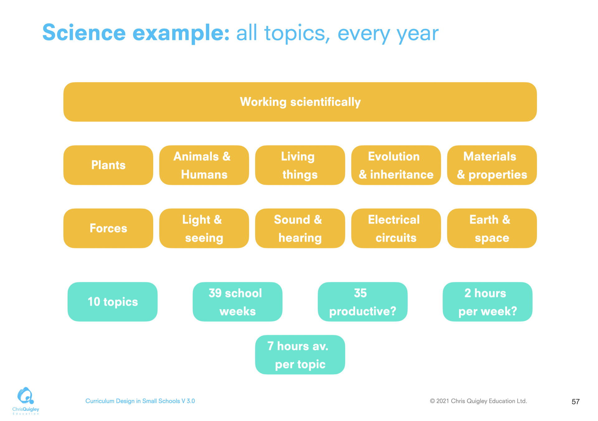 Science Topics