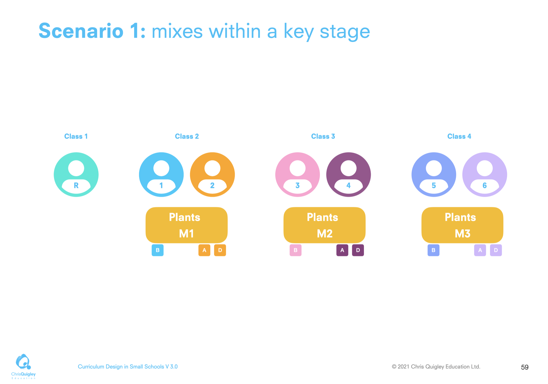 Scenario 1