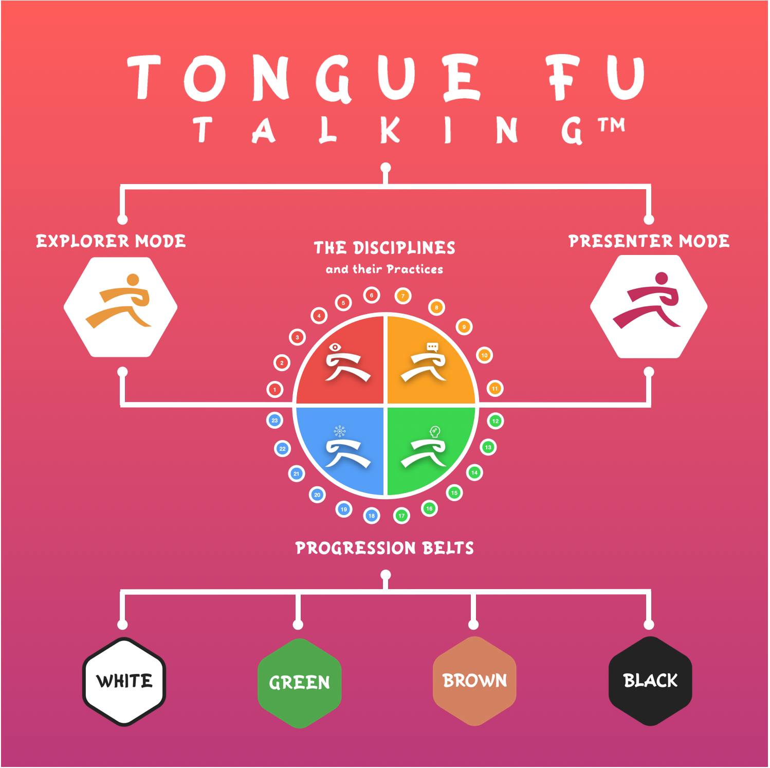 TongueFu Infographic TongueFu Infographic