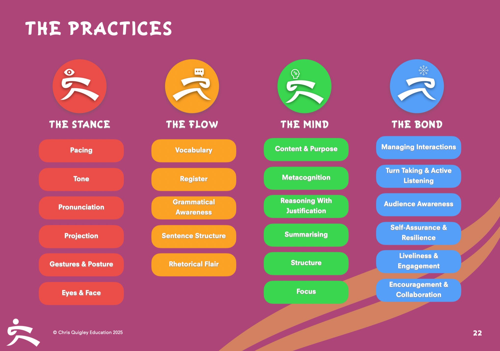 The 23 Teachable Practices of Tongue Fu Talking