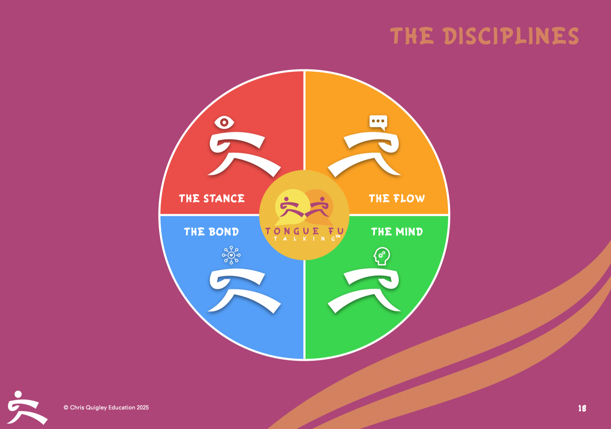 The Disciplines of Tongue Fu Talking